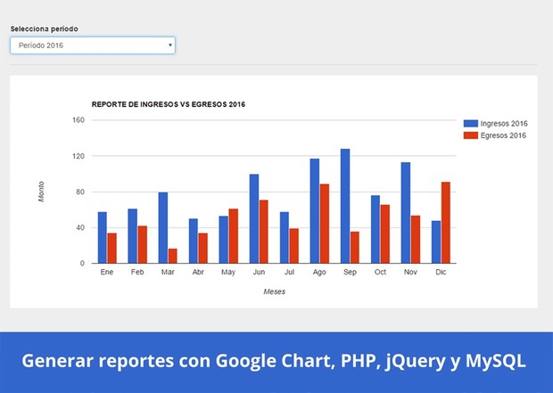 Generar reportes con Google Charts, PHP, jQuery y MySQL